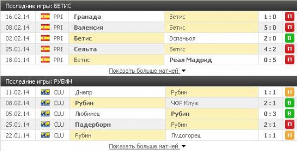 Бетис - Рубин