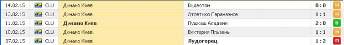 Последние матчи Динамо Киев