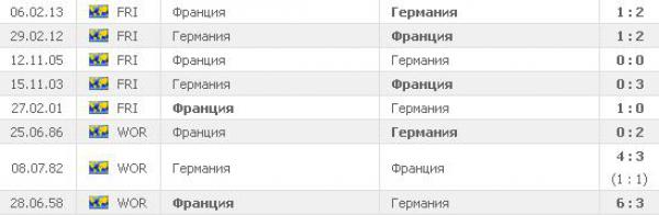 Личные встречи команд