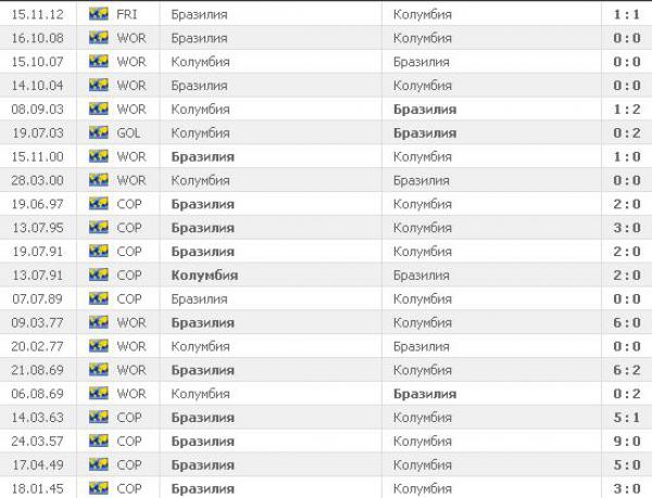 Бразилия - Колумбия личные встречи