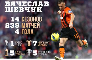 Защитник «Шахтера» Шевчук завершил карьеру