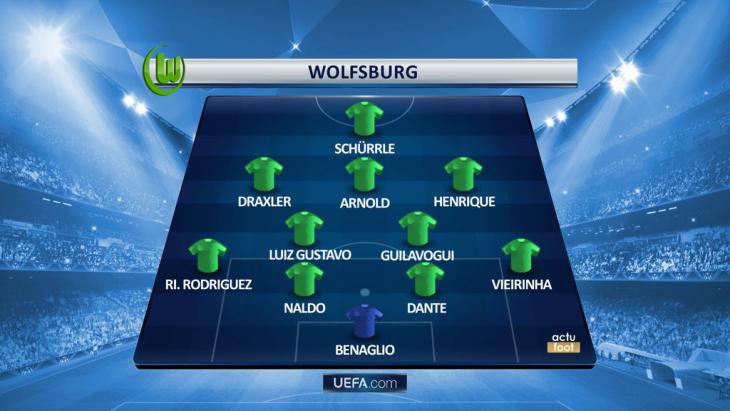 Стартовые составы матча «Реал Мадрид» - «Вольфсбург»