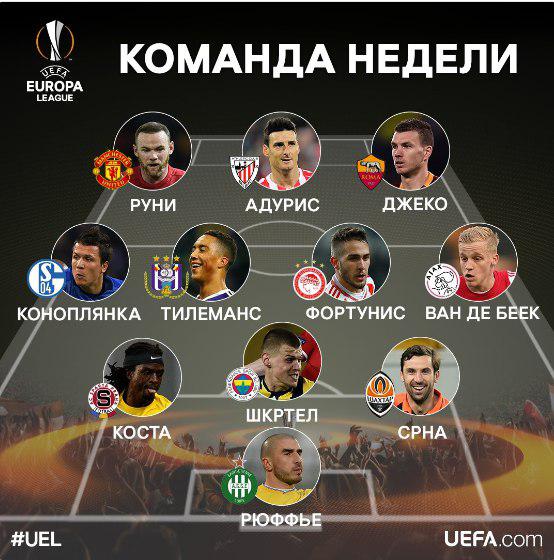 Коноплянка, Руни и Срна в команде недели Лиги Европы