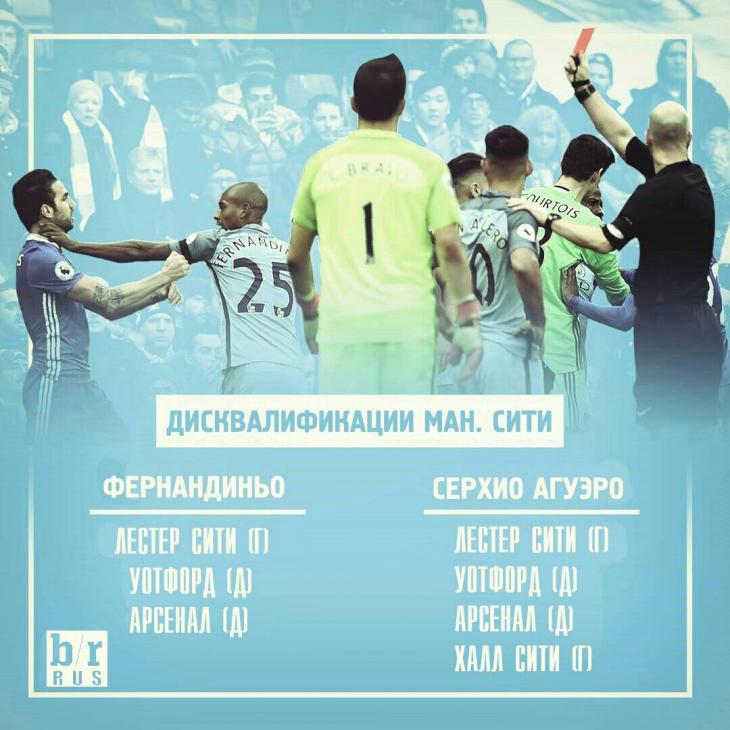 Агуэро дисквалифицирован на 4 матча, Фернандиньо – на 3
