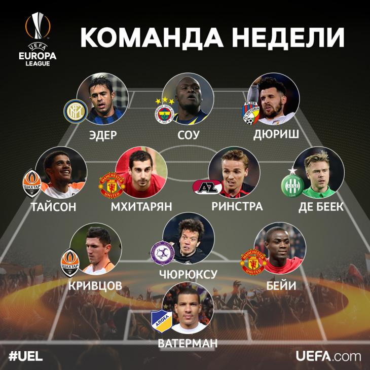 Команда недели в Лиге Европы: С Тайсоном, Мхитаряном и Кривцовом в составе