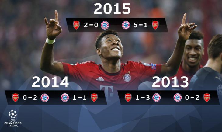 «Барселона» - «ПСЖ» и «Арсенал» - «Бавария» встретятся в 4-й раз за последние 5 лет