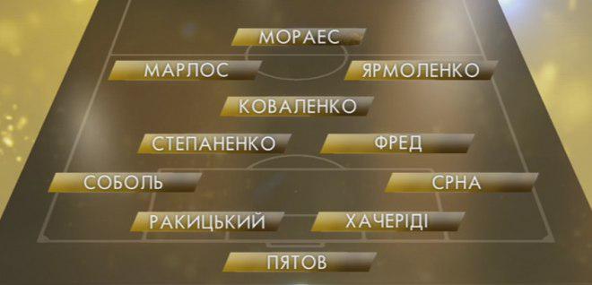 Символическая сборная УПЛ 2016 года