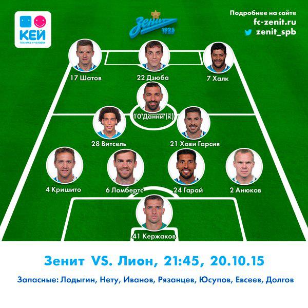 «Зенит» - «Лион». Стали известны стартовые составы команд