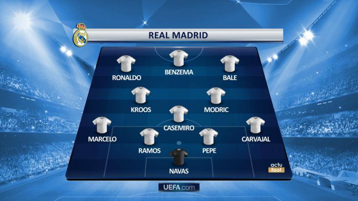 Стартовые составы матча «Реал Мадрид» - «Вольфсбург»
