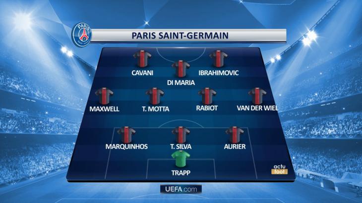 Стартовые составы матча «Манчестер Сити» - «ПСЖ»