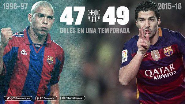 Луис Суарес обошел Роналдо по забитым мячам в «Барселоне» за один сезон