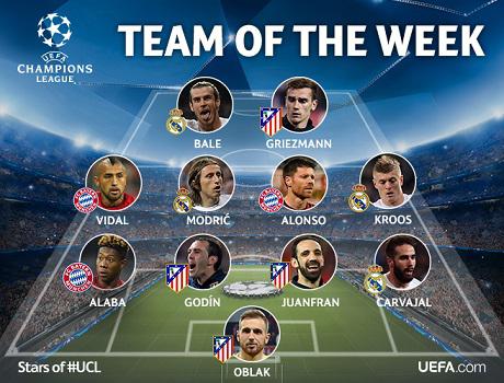 Символическая сборная недели в Лиге чемпионов