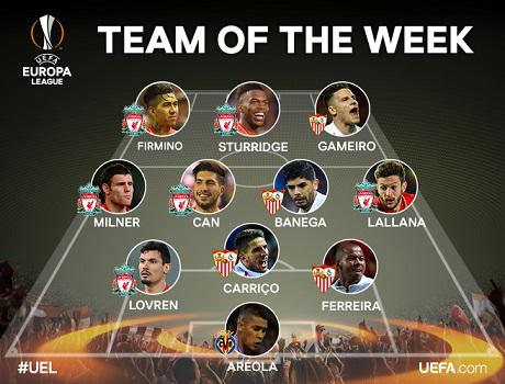 Символическая сборная Лиги Европы: Без футболистов «Шахтера»