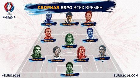 Сборная Евро всех времен: Зидан, Роналду, Пирло, Мальдини и другие