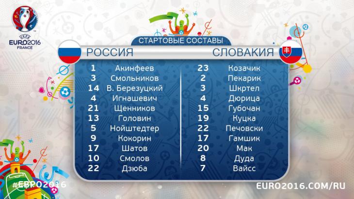 Стартовые составы матча Россия – Словакия