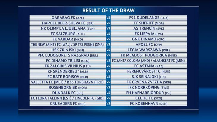 Состоялась жеребьевка первого и второго раунда Лиги чемпионов-2016/17