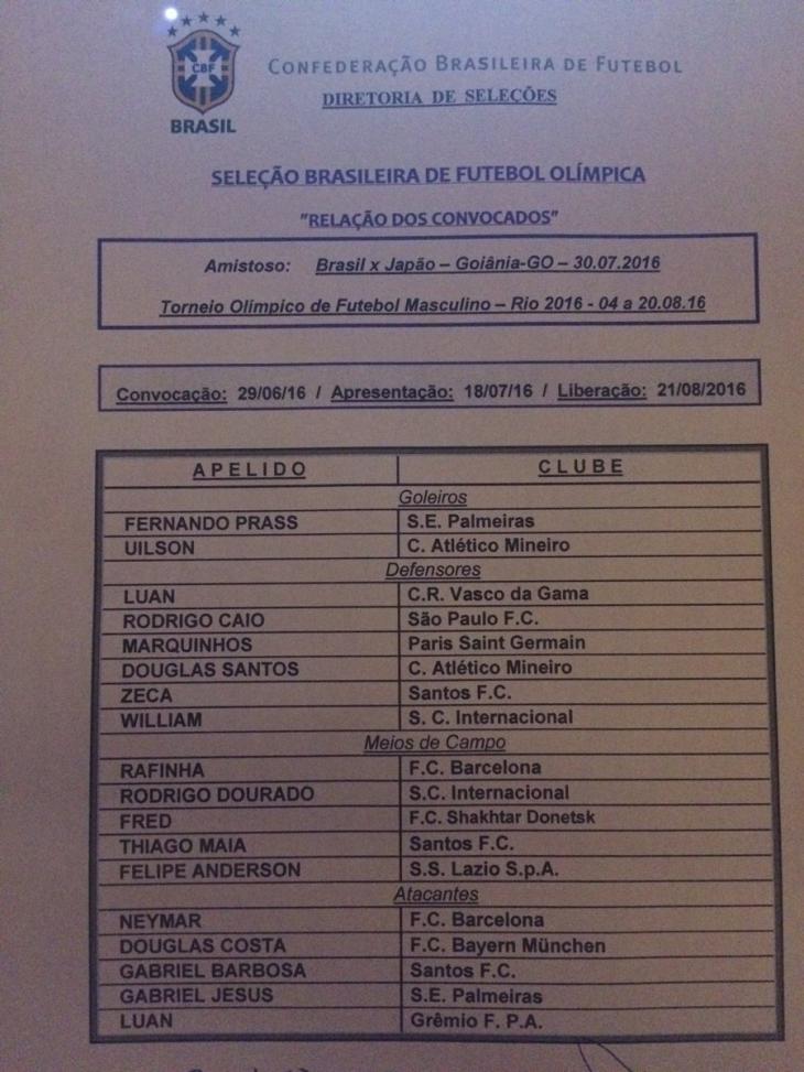 Заявка сборной Бразилии на Олимпиаду: В составе Дуглас Коста и Неймар