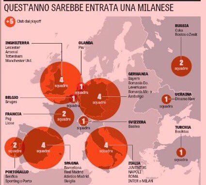 Новый формат Лиги чемпионов: 4 команды от Англии, Германии, Испании и Италии сразу в групповом раунде