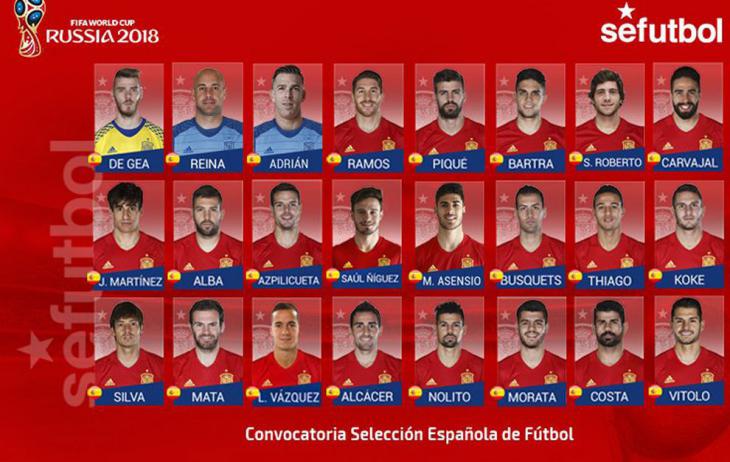 Заявка сборной Испании на матчи с Бельгией и Лихтенштейном
