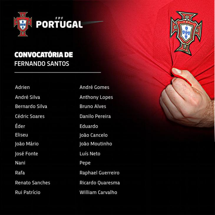 Заявка сборной Португалии на матчи с Габрилтаром и Швейцарией