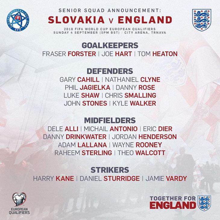 Эллардайс назвал заявку сборной Англии