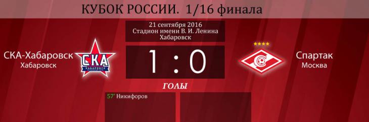 «Спартак» вылетел из Кубка России