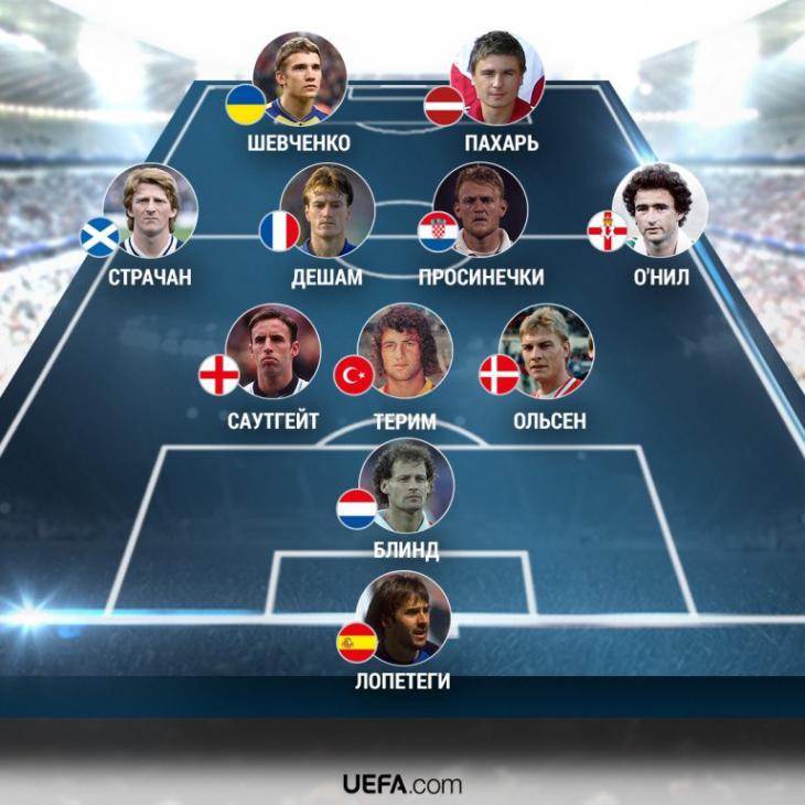 Символическая сборная УЕФА бывших игроков: Андрей Шевченко в составе