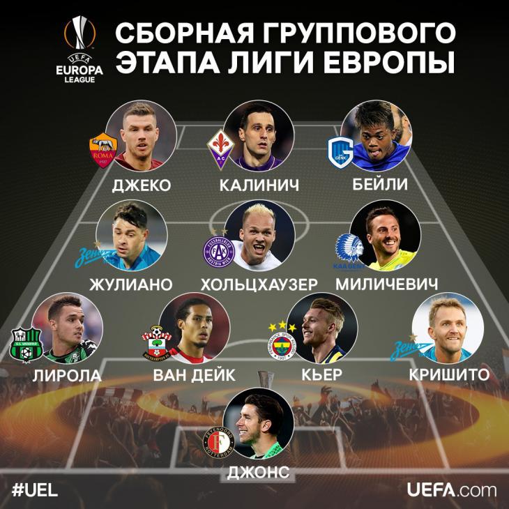 Символическая сборная группового этапа Лиги Европы: Кришито и Жулиано в составе