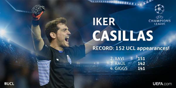 Касильяс установил рекорд Лиги чемпионов