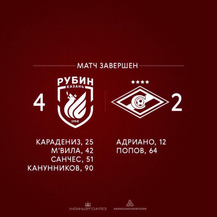 Гол Луиса Адриано не помог «Спартаку» в матче с «Рубином»