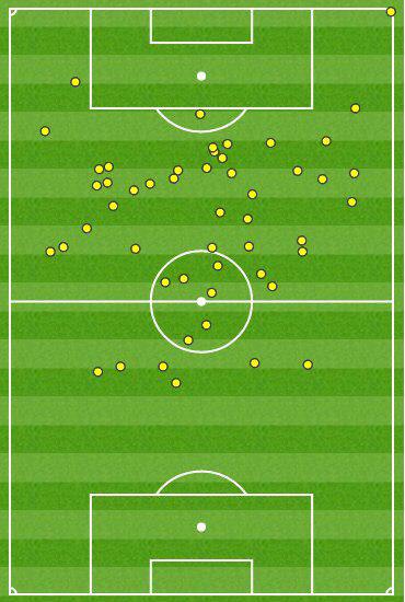 Месси в матче с «ПСЖ» ни разу не получил мяч в штрафной соперника