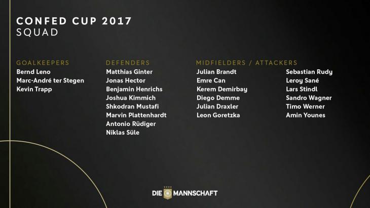 Сборная Германии назвала состав, который отправится на Кубок конфедераций-2017