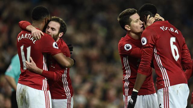 Манчестер Юнайтед