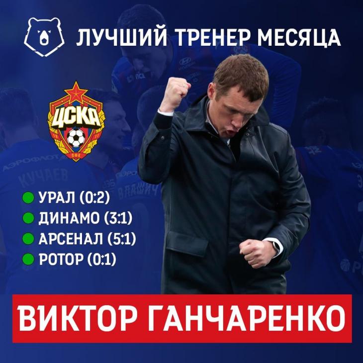 Гоначренко - лучший тренер октября
