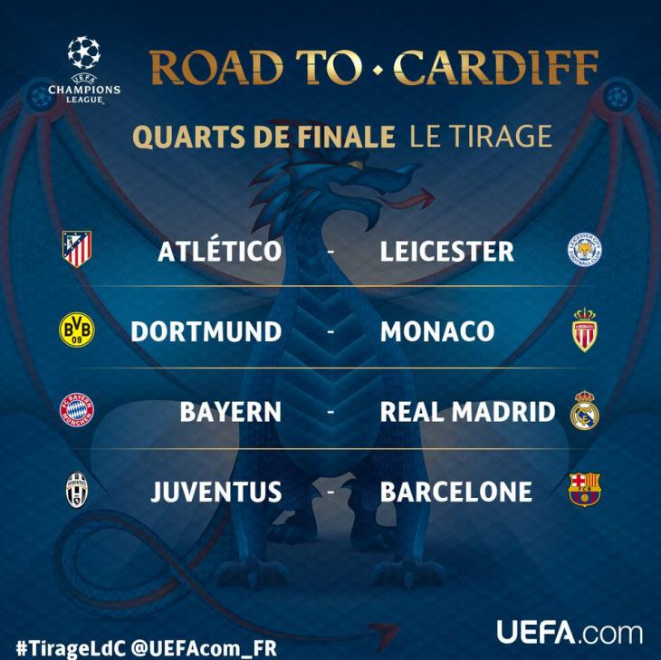 Результаты жеребьевки 1/4 финала Лиги Чемпионов