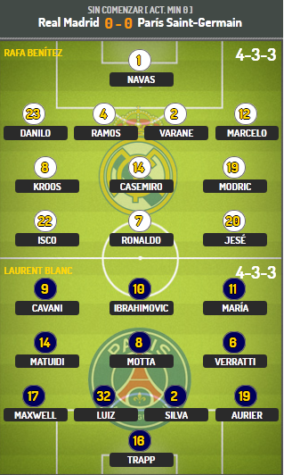 Стартовые составы матча Реал - ПСЖ