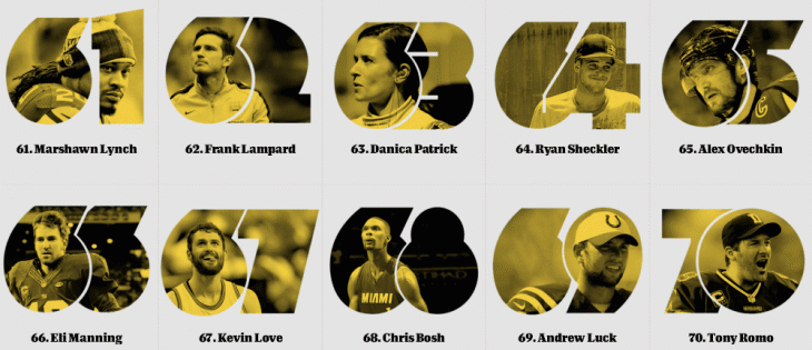 Топ-100 самых известных спортсменов мира по версии ESPN