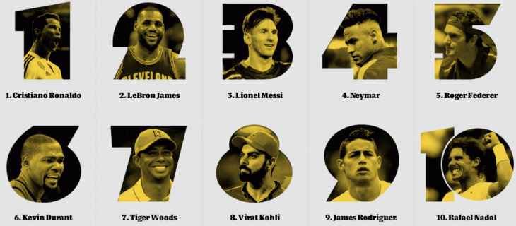 Топ-100 самых известных спортсменов мира по версии ESPN
