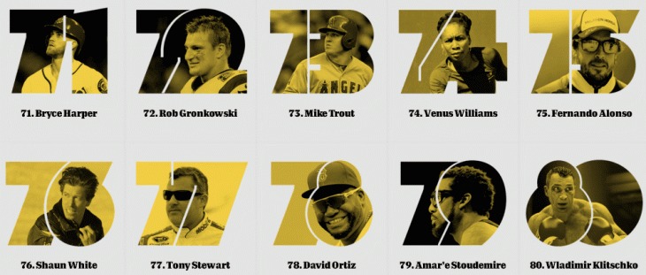 Топ-100 самых известных спортсменов мира по версии ESPN