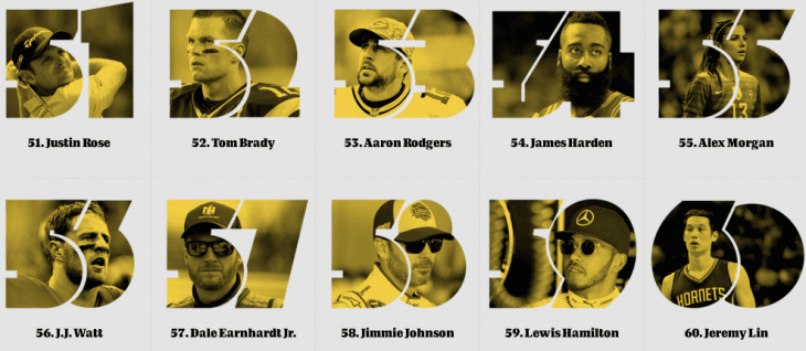 Топ-100 самых известных спортсменов мира по версии ESPN