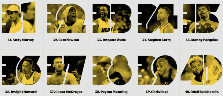 Топ-100 самых известных спортсменов мира по версии ESPN