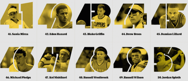 Топ-100 самых известных спортсменов мира по версии ESPN