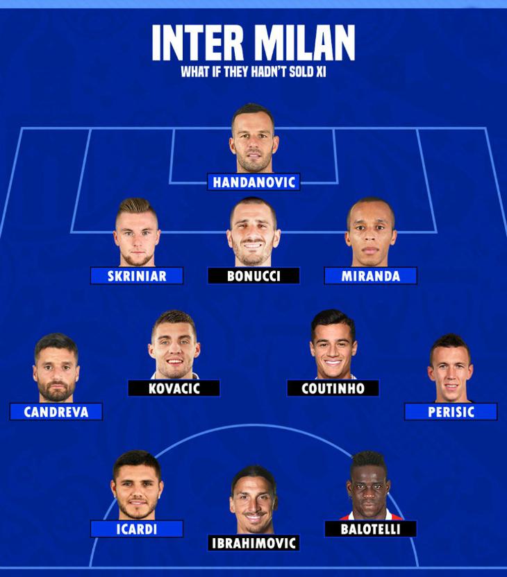 Состав «Интера», если бы клуб не продавал своих лидеров