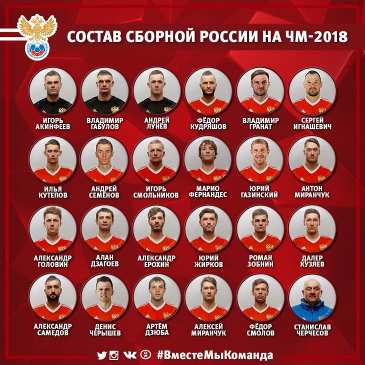 Сборная России