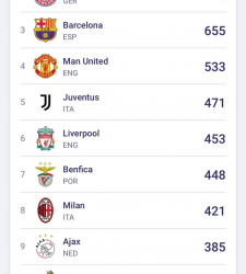 «Реал» – самый забивной клуб Лиги Чемпионов