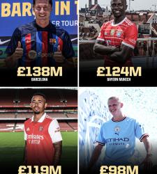 Кто потратил больше всех в летнее трансфертное окно 2022   