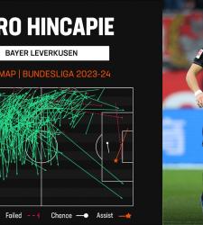 Хаби Алонсо блокирует сделку с «Ливерпулем»