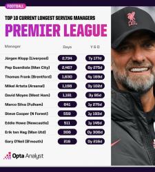 Клопп объяснил почему его ещё не уволили