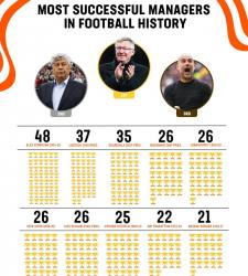 Гвардиола принял решение на счёт работы в «Манчестер Сити» 