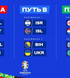 Результаты жеребьёвки стыковых матчей Евро-2024